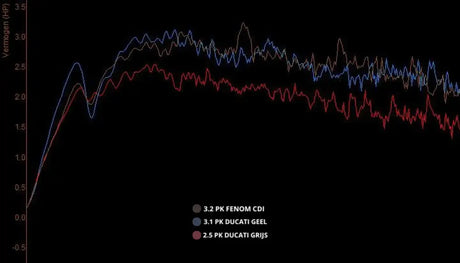Ducati Yellow CDI Piaggio 4 tratto 2V 45 km originale