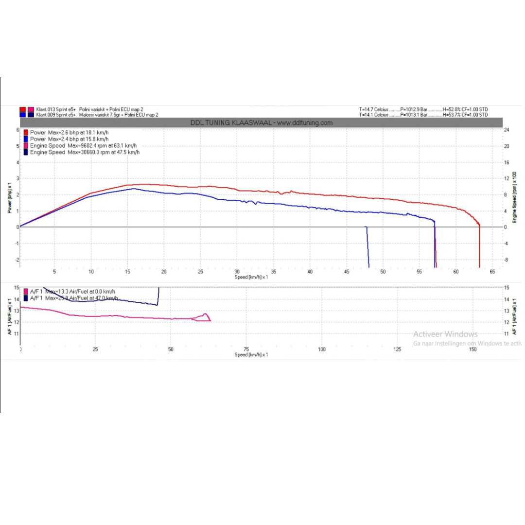 Polini ECU Kit Euro 5 Piaggio Zip / Vespa 50-80cc 4 ictus