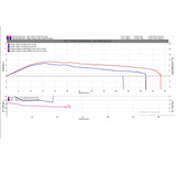Polini ECU Kit Euro 5 Piaggio Zip / Vespa 50-80cc 4 ictus